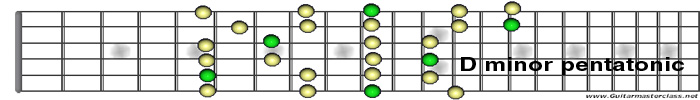 D minor pentatonic.jpg